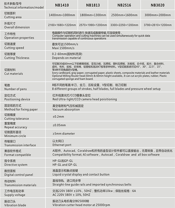 技术参数表