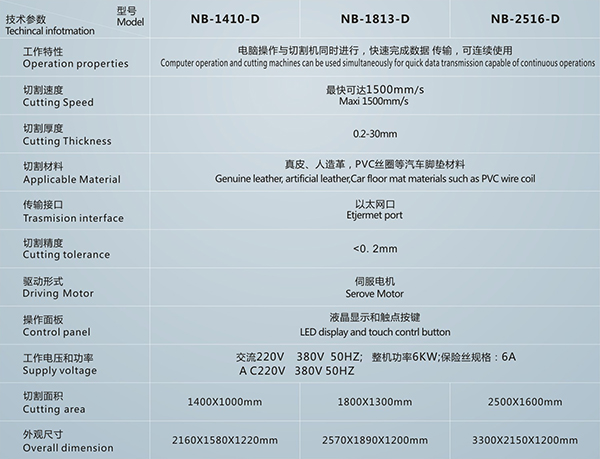 汽车脚垫切割机技术参数