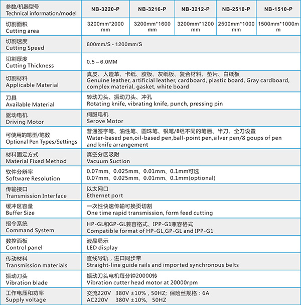 技术参数